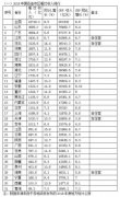 新濠天地平台_新濠天地官网_新濠天地网站_入选的两家分别是最近才登上热搜的